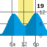 Katmai Bay tide chart for Sunday, November 19, 2023