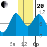Katmai Bay tide chart for Monday, November 20, 2023