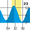 Katmai Bay tide chart for Thursday, November 23, 2023