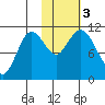 Katmai Bay tide chart for Friday, November 3, 2023