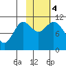 Katmai Bay tide chart for Saturday, November 4, 2023