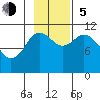 Katmai Bay tide chart for Sunday, November 5, 2023