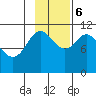 Katmai Bay tide chart for Monday, November 6, 2023