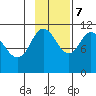Katmai Bay tide chart for Tuesday, November 7, 2023