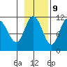 Katmai Bay tide chart for Thursday, November 9, 2023