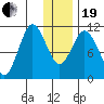 Katmai Bay tide chart for Tuesday, December 19, 2023