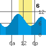 Katmai Bay tide chart for Wednesday, December 6, 2023