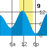 Katmai Bay tide chart for Saturday, December 9, 2023