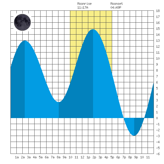 Katmai Bay tide chart for Thursday, January 11, 2024