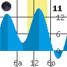 Katmai Bay tide chart for Thursday, January 11, 2024