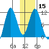 Katmai Bay tide chart for Monday, January 15, 2024