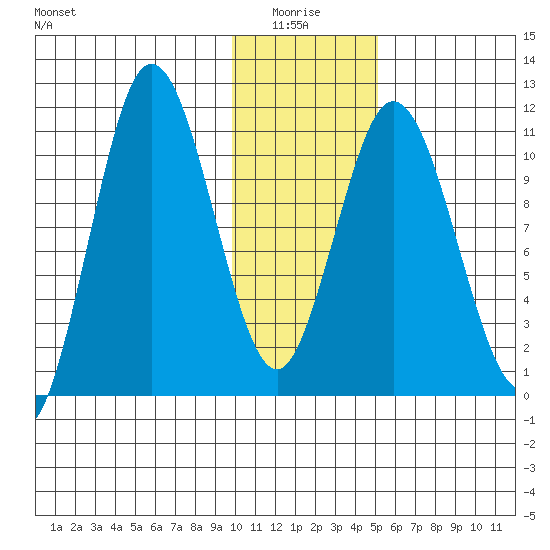 Katmai Bay tide chart for Tuesday, January 16, 2024