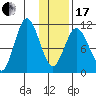 Katmai Bay tide chart for Wednesday, January 17, 2024