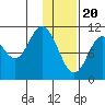 Katmai Bay tide chart for Saturday, January 20, 2024