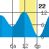 Katmai Bay tide chart for Monday, January 22, 2024