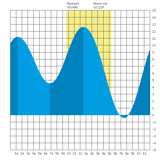 Katmai Bay tide chart for Tuesday, January 23, 2024