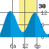 Katmai Bay tide chart for Tuesday, January 30, 2024