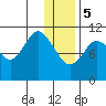 Katmai Bay tide chart for Friday, January 5, 2024