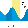 Katmai Bay tide chart for Sunday, January 7, 2024