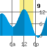 Katmai Bay tide chart for Tuesday, January 9, 2024