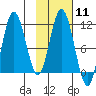 Katmai Bay tide chart for Sunday, February 11, 2024