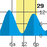 Katmai Bay tide chart for Thursday, February 29, 2024