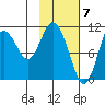 Katmai Bay tide chart for Wednesday, February 7, 2024