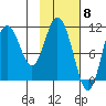 Katmai Bay tide chart for Thursday, February 8, 2024