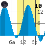 Katmai Bay tide chart for Sunday, March 10, 2024
