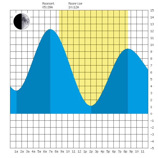 Katmai Bay tide chart for Saturday, March 16, 2024
