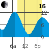 Katmai Bay tide chart for Saturday, March 16, 2024