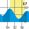 Katmai Bay tide chart for Sunday, March 17, 2024