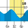 Katmai Bay tide chart for Monday, March 18, 2024