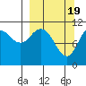 Katmai Bay tide chart for Tuesday, March 19, 2024