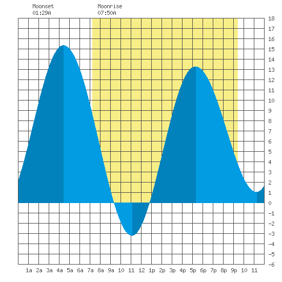 Katmai Bay tide chart for Thursday, April 11, 2024