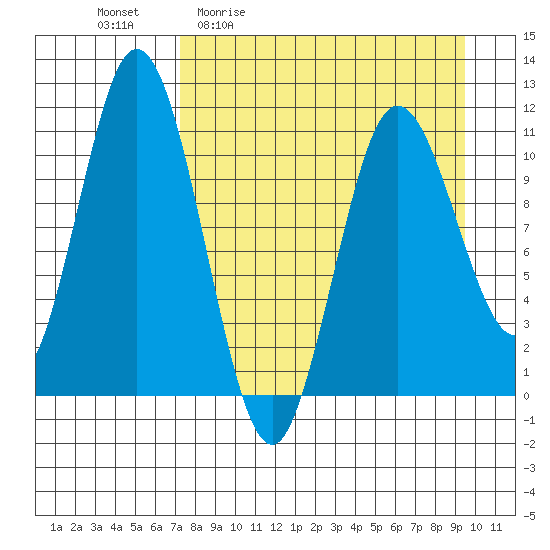 Katmai Bay tide chart for Friday, April 12, 2024