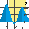 Katmai Bay tide chart for Friday, April 12, 2024