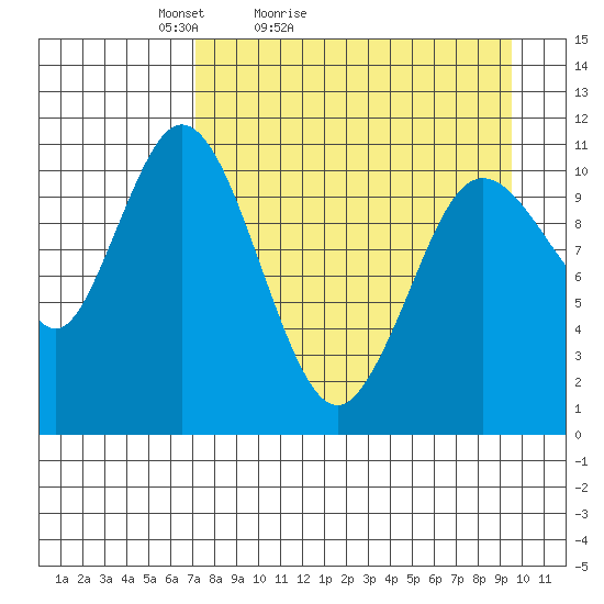 Katmai Bay tide chart for Sunday, April 14, 2024