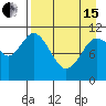 Katmai Bay tide chart for Monday, April 15, 2024