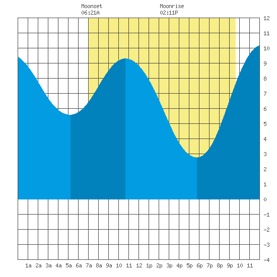 Katmai Bay tide chart for Wednesday, April 17, 2024