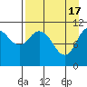 Katmai Bay tide chart for Wednesday, April 17, 2024