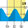 Katmai Bay tide chart for Friday, April 19, 2024