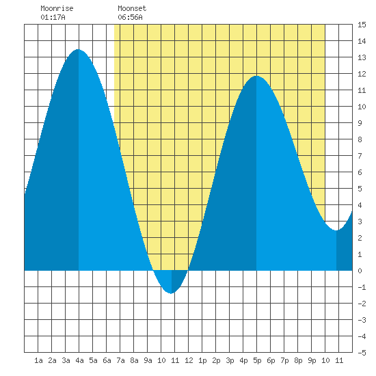 Katmai Bay tide chart for Friday, April 26, 2024