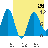 Katmai Bay tide chart for Friday, April 26, 2024