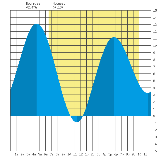 Katmai Bay tide chart for Saturday, April 27, 2024