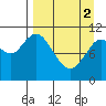 Katmai Bay tide chart for Tuesday, April 2, 2024