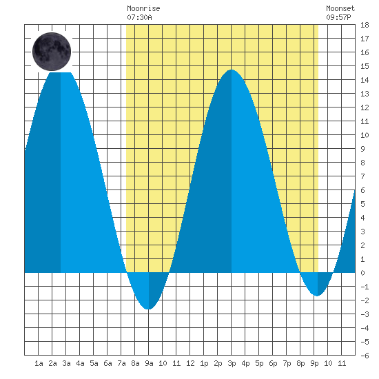 Katmai Bay tide chart for Monday, April 8, 2024