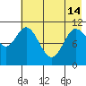 Katmai Bay tide chart for Tuesday, May 14, 2024
