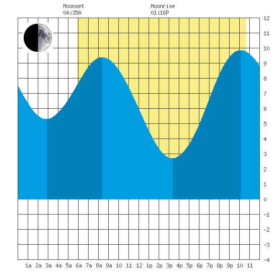 Katmai Bay tide chart for Wednesday, May 15, 2024