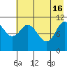 Katmai Bay tide chart for Thursday, May 16, 2024